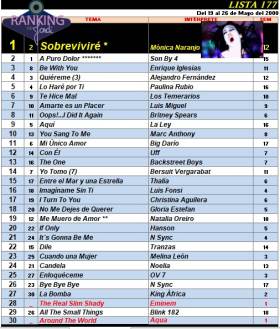 Ranking 177 de 2000